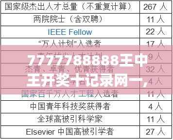 7777788888王中王开奖十记录网一,数据分析说明_1440p123.886-3