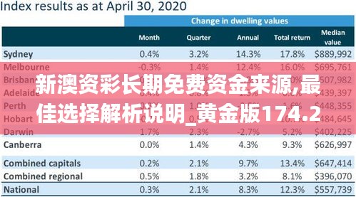 新澳资彩长期免费资金来源,最佳选择解析说明_黄金版174.267-8