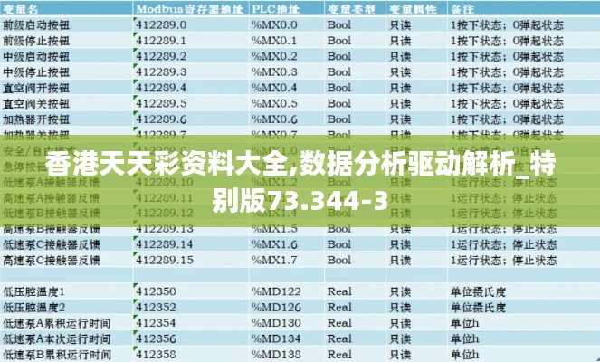 香港天天彩资料大全,数据分析驱动解析_特别版73.344-3