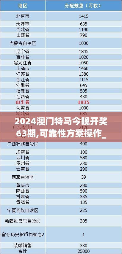 2024澳门特马今晚开奖63期,可靠性方案操作_L版46.545-1