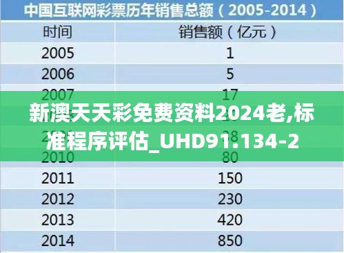 新澳天天彩免费资料2024老,标准程序评估_UHD91.134-2