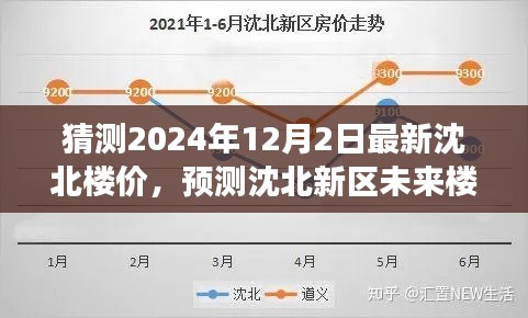 以2024年观察点预测沈北新区未来楼价走势，揭秘最新沈北楼价猜测