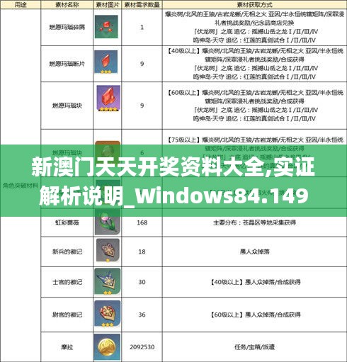 新澳门天天开奖资料大全,实证解析说明_Windows84.149-7