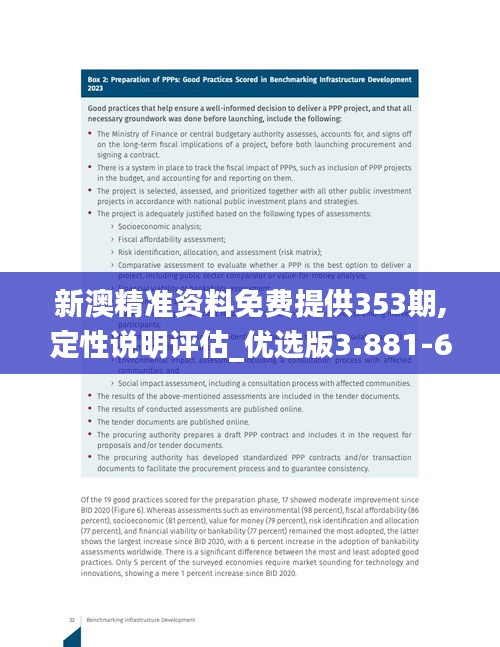 新澳精准资料免费提供353期,定性说明评估_优选版3.881-6