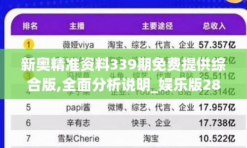 新奥精准资料339期免费提供综合版,全面分析说明_娱乐版28.415-7