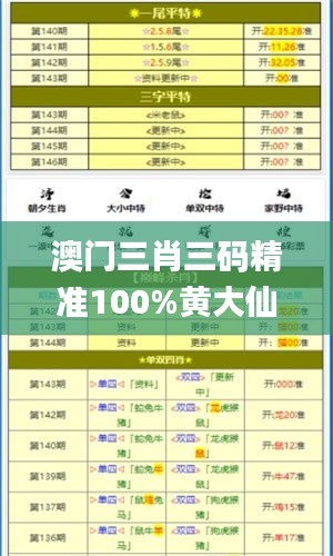 澳门三肖三码精准100%黄大仙,稳定评估计划方案_钻石版191.841-8