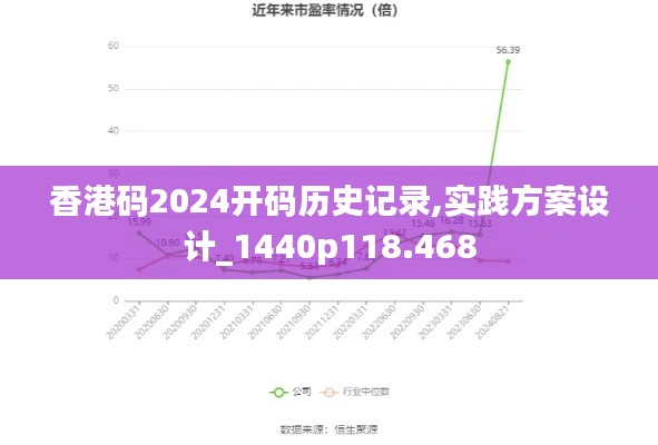 香港码2024开码历史记录,实践方案设计_1440p118.468