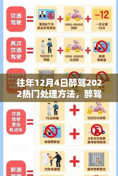 2022年醉驾处理全攻略，详解最新处理方法与流程