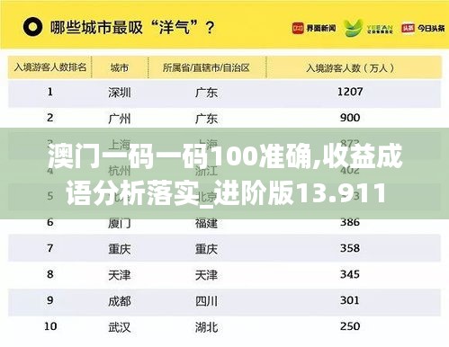 澳门一码一码100准确,收益成语分析落实_进阶版13.911