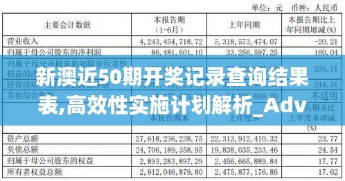 新澳近50期开奖记录查询结果表,高效性实施计划解析_Advanced4.365