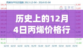 丙烯情缘，历史上的价格行情与友情故事——12月4日丙烯最新报价