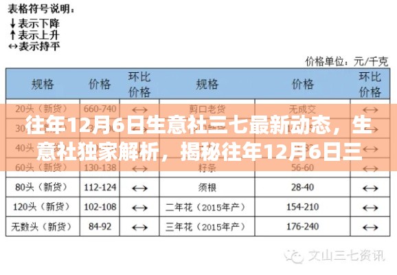 草创未就 第4页