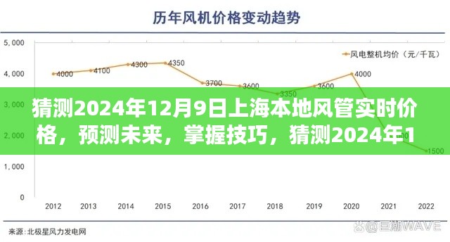 掌握技巧预测未来，揭秘上海本地风管实时价格走势，预测2024年12月9日价格动态分析