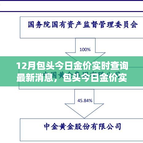包头今日金价实时查询，最新消息与深度解读