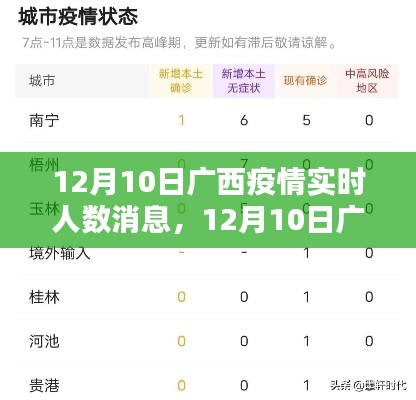 广西疫情实时更新，当前防控形势全面解析及人数消息（最新消息）