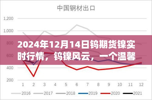 温馨日常故事，钨镍风云——2024年12月14日钨期货镍实时行情解析
