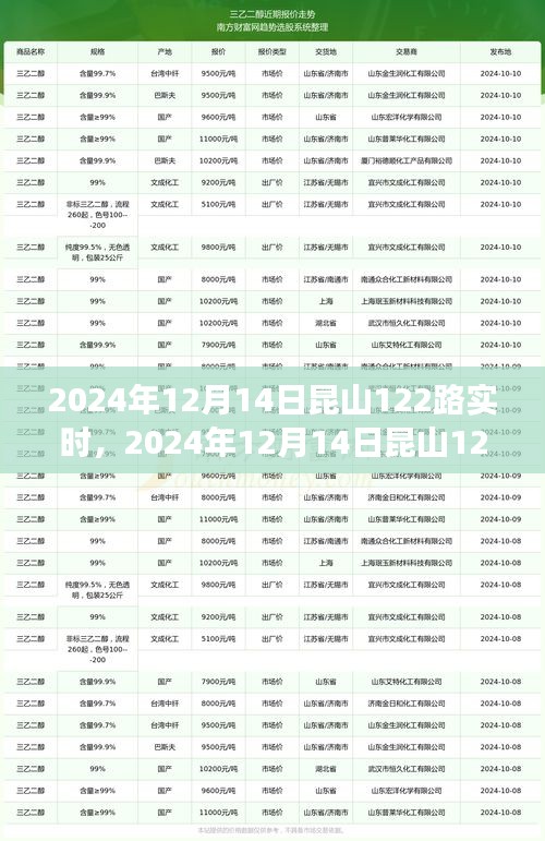 2024年12月14日昆山122路公交车实时运营情况及乘客体验报告