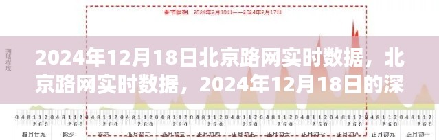 深度洞察，2024年12月18日北京路网实时数据解析