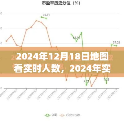 实时地图监控下的双刃剑效应，探讨实时人数功能的利与弊