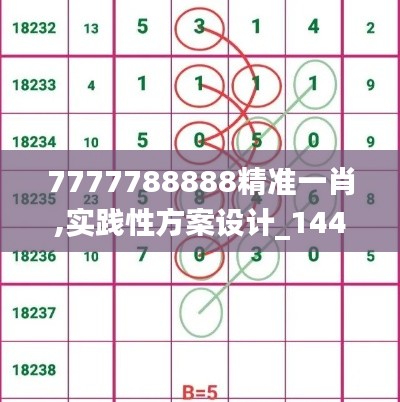 7777788888精准一肖,实践性方案设计_1440p2.465