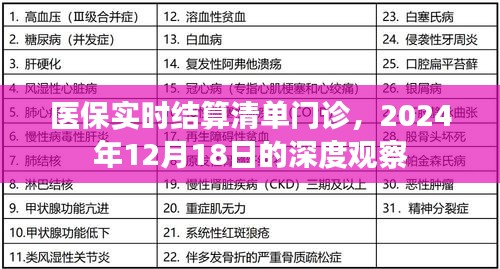 医保实时结算清单门诊深度观察，聚焦2024年12月18日数据解析