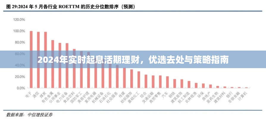 2024年实时起息活期理财优选指南与策略建议