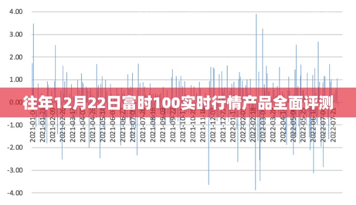 富时100实时行情产品全面解析与评测报告