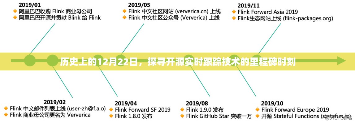 探寻开源实时跟踪技术里程碑,历史上的12月22日