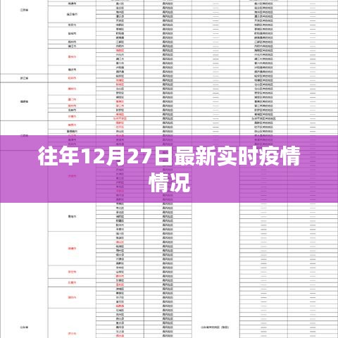 往年12月27日全球疫情实时更新情况分析