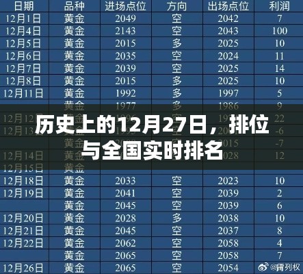 历史上的大事件，全国实时排名与12月27日的排位
