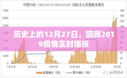 历史上的大日子，回顾疫情之下的十二月二十七日实时播报
