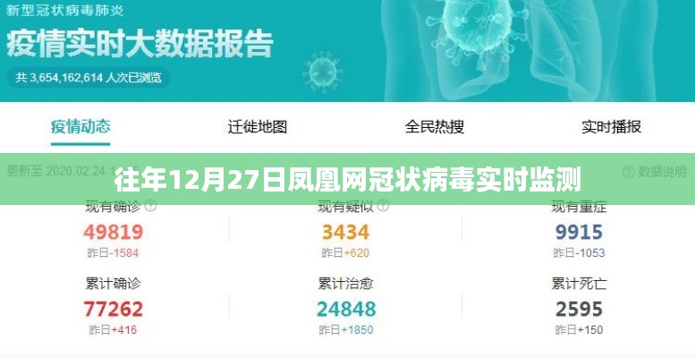 凤凰网历年12月27日冠状病毒实时监测数据报告