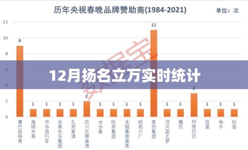扬名立万实时数据统计，12月表现亮眼