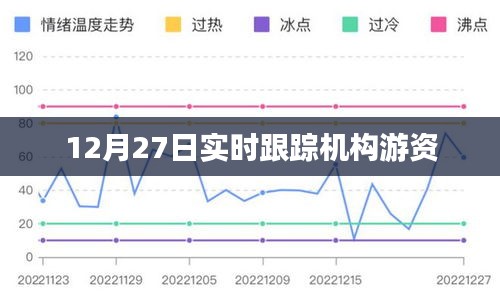 游资机构实时跟踪动向，揭秘游资操盘策略