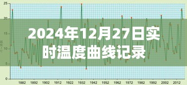 关于天气温度曲线记录的实时更新报告