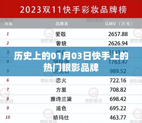 「快手热门眼影品牌历史回顾，一月三日印记」