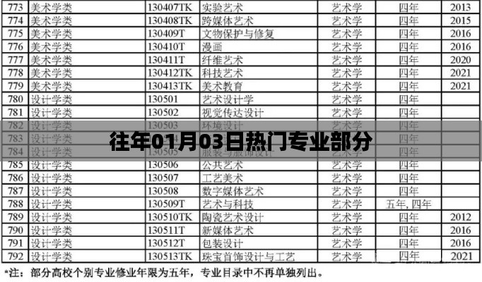 奔走如飞 第2页