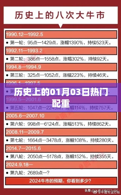 生离死别 第3页