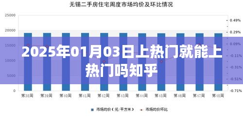 上热门策略解析，时间与策略的双重作用