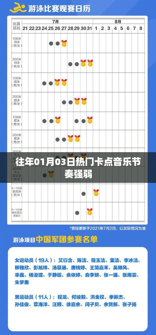 历年元旦后卡点音乐节奏盘点，热门曲目的强弱节奏