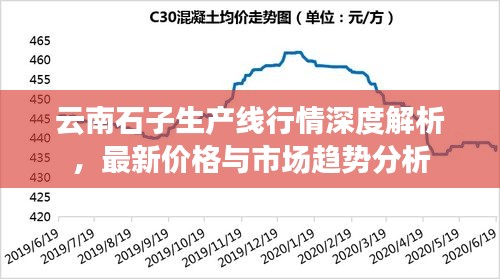 云南石子生产线行情深度解析，最新价格与市场趋势分析