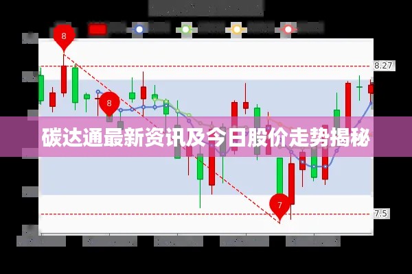 碳达通最新资讯及今日股价走势揭秘