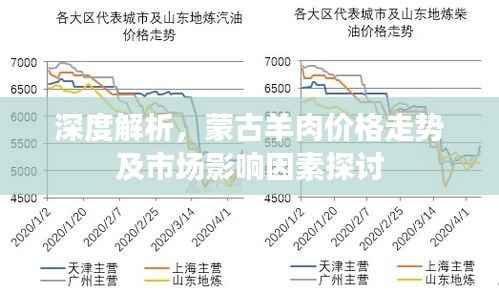 深度解析,蒙古羊肉价格走势及市场影响因素探讨