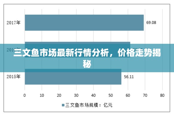 三文鱼市场最新行情分析，价格走势揭秘