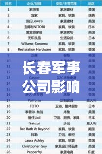 长春军事公司影响力排名揭秘，深度解析其地位与实力