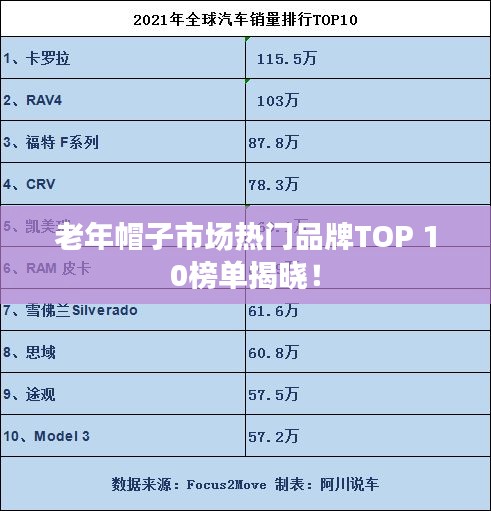 老年帽子市场热门品牌TOP 10榜单揭晓！