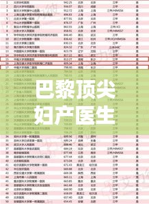 巴黎顶尖妇产医生排名榜单揭晓，前十名专家权威推荐