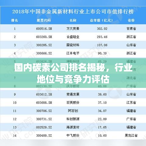 国内碳素公司排名揭秘，行业地位与竞争力评估