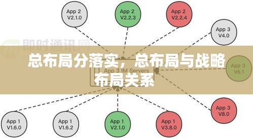 总布局分落实，总布局与战略布局关系 
