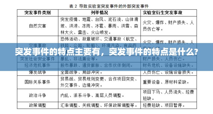突发事件的特点主要有，突发事件的特点是什么? 